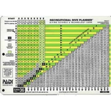PADI RDP EAN 36% Oxygen
